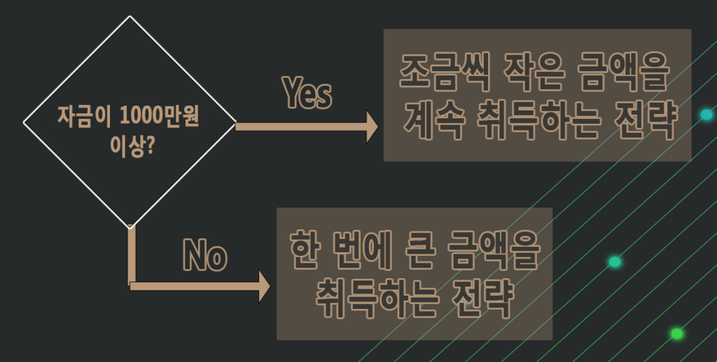 바카라 필승법 전략 2가지